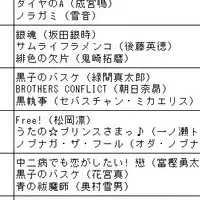 2014年声優ランキング