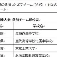 知の甲子園決勝