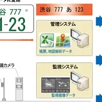 新駐車システム登場