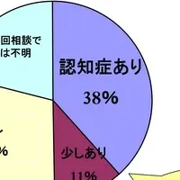高齢者施設入居の実態