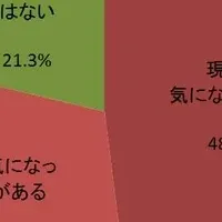 愛犬の健康を守る