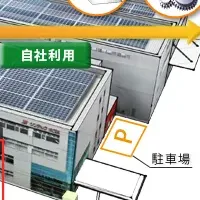 太陽光発電で非常用電源