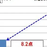 母娘の美意識格差