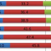 勤労者意識調査