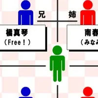 理想の家族キャラランキング