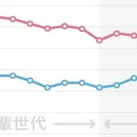 新人と社風の関係