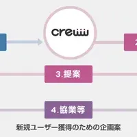 Hulu×creww：新規事業募集