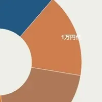 経営支援サービス