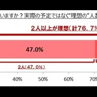 出産意識調査2014