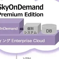 SkyOnDemand Premium Edition登場