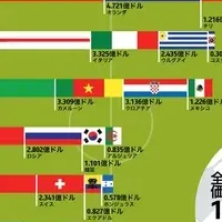 サッカー選手の価値