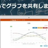 Eegraphでグラフ共有機能追加