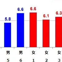 60代女性の幸せ事情