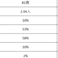 資産家の相続事情