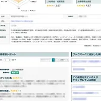 医師向け転職支援サービス