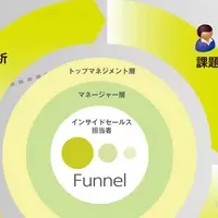 「Funnel Navigator」登場