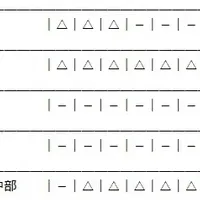 新登場！地震予測情報