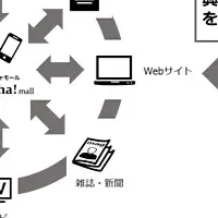 Gotcha!mallの魅力