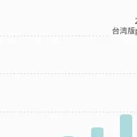 pairs会員数100万人突破