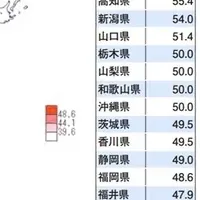 ジェクスの性実態調査