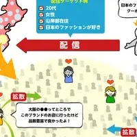 観光PRで中国市場へ