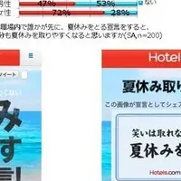 夏休み取得の実態