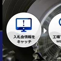 ＥＣＯＡＰＰオークション