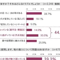 足の健康とシューズ