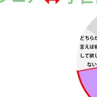 シニアの終活事情