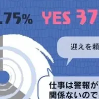 台風防災意識調査結果発表