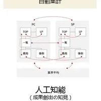 サイト改善ツール登場