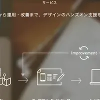サービスデザイン支援