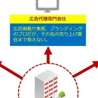 サウザンドクレインの資金調達