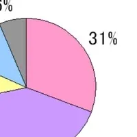 靴選びの悩み