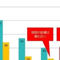 家族の距離感調査