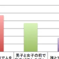 女子のSNSと人間関係