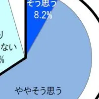 今どきシニアの楽しみ方