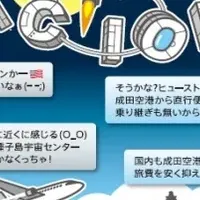 成田空港プロモーション