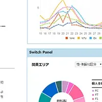 テレビ視聴分析サービス「SMART」