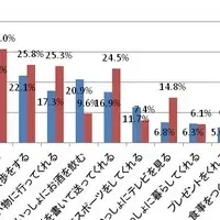 孫との新しい関係