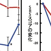 ASD改善とブロッコリー