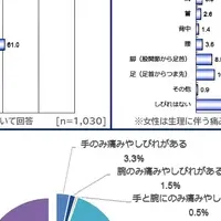 ロコモと手足の痛み