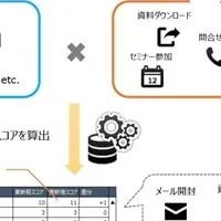 テクノスジャパンの新手法