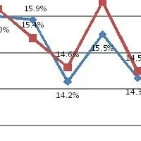 人材市場の動向