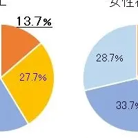 働く女性の悩み