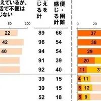 シニアの身体機能