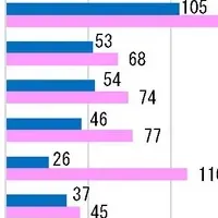 職場の悩み：女性の実態