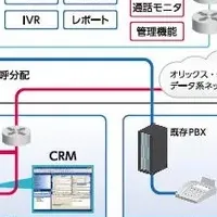 オリックス・クレジットのCTI