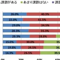 人事評価制度の真実