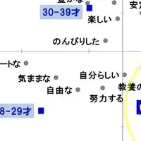 シニアの未来像を探る